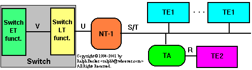 ISDN Network Interfaces Diagram